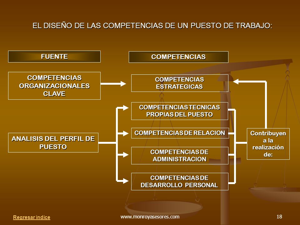 EL DISEÑO DE LAS COMPETENCIAS DE UN PUESTO DE TRABAJO: