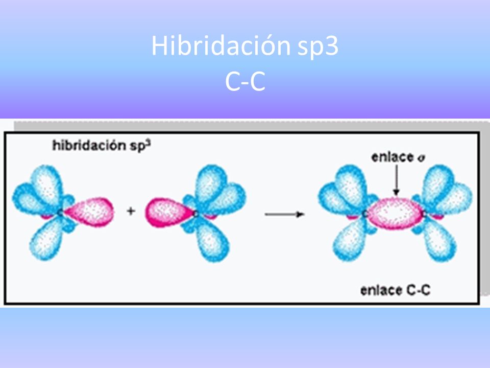 Hibridación sp3 C-C