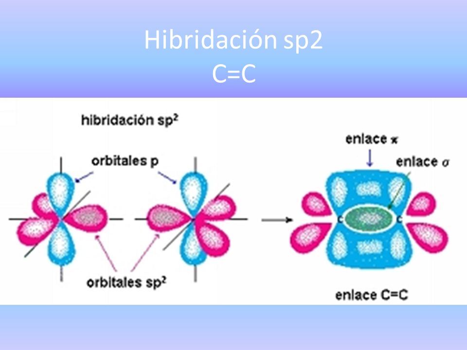 Hibridación sp2 C=C