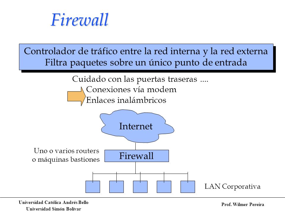 Firewall Controlador de tráfico entre la red interna y la red externa