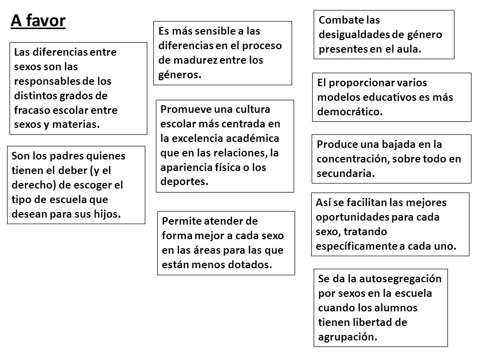 A favor Combate las desigualdades de género presentes en el aula.