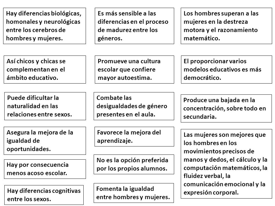 Así chicos y chicas se complementan en el ámbito educativo.