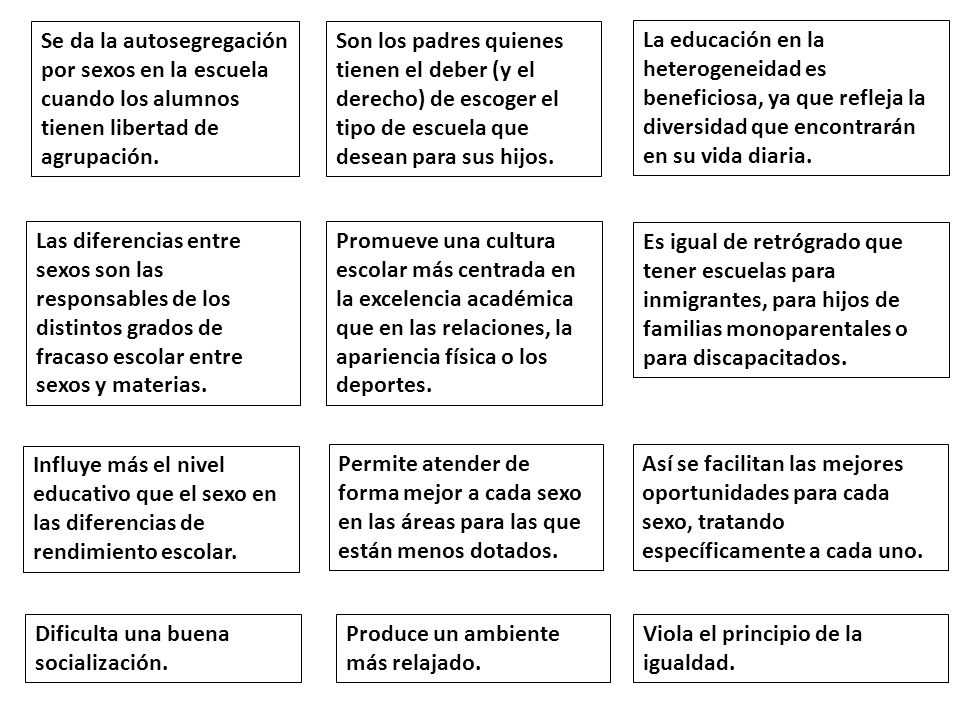 Se da la autosegregación por sexos en la escuela cuando los alumnos tienen libertad de agrupación.