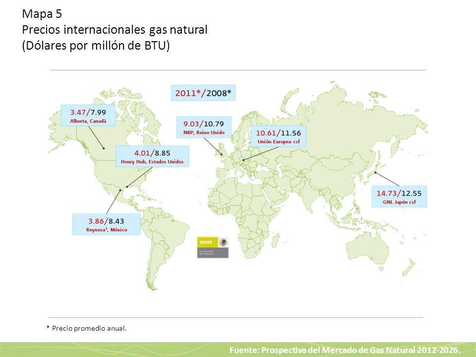 Mapa 5 Precios internacionales gas natural (Dólares por millón de BTU)