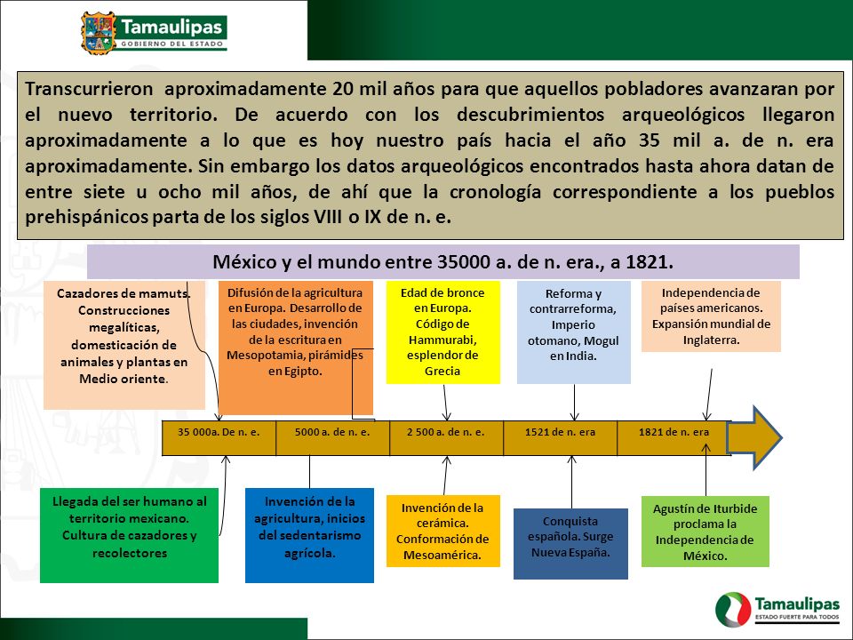 México y el mundo entre a. de n. era., a 1821.