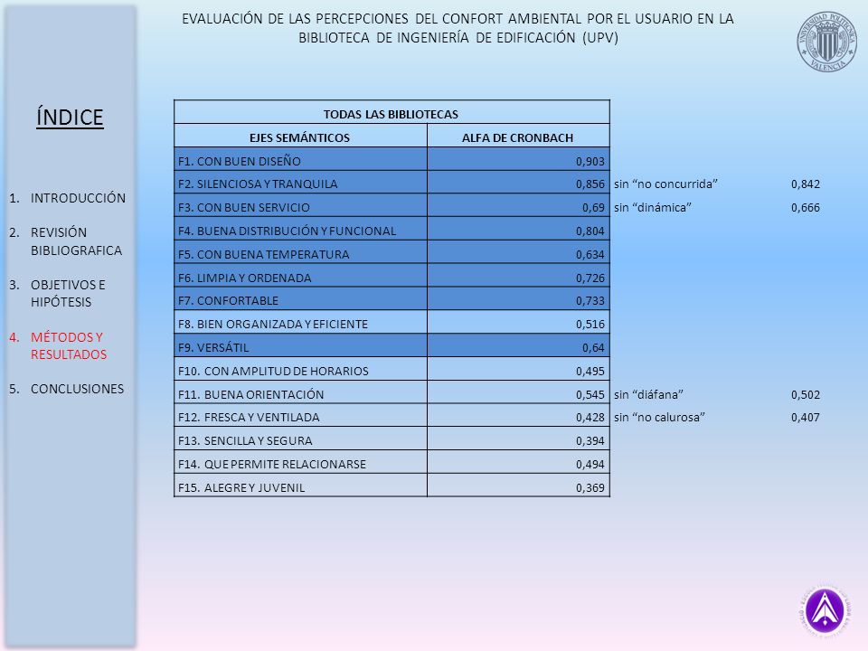 EVALUACIÓN DE LAS PERCEPCIONES DEL CONFORT AMBIENTAL POR EL USUARIO EN LA BIBLIOTECA DE INGENIERÍA DE EDIFICACIÓN (UPV)
