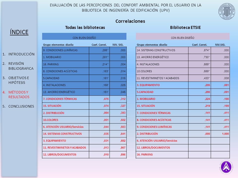 ÍNDICE Correlaciones Todas las bibliotecas Biblioteca ETSIE