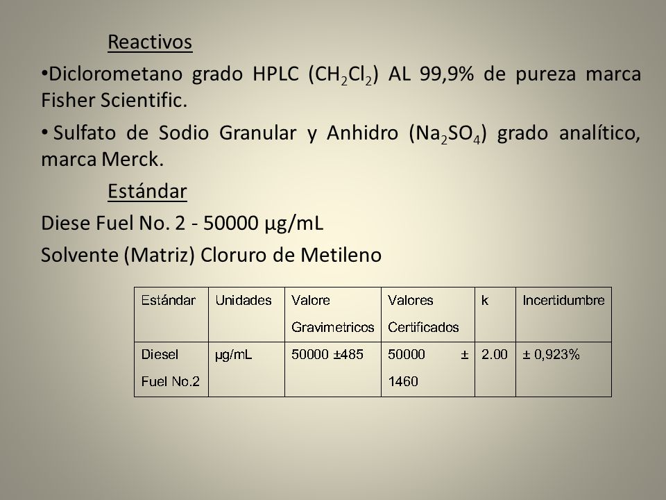 Reactivos Diclorometano grado HPLC (CH2Cl2) AL 99,9% de pureza marca Fisher Scientific.