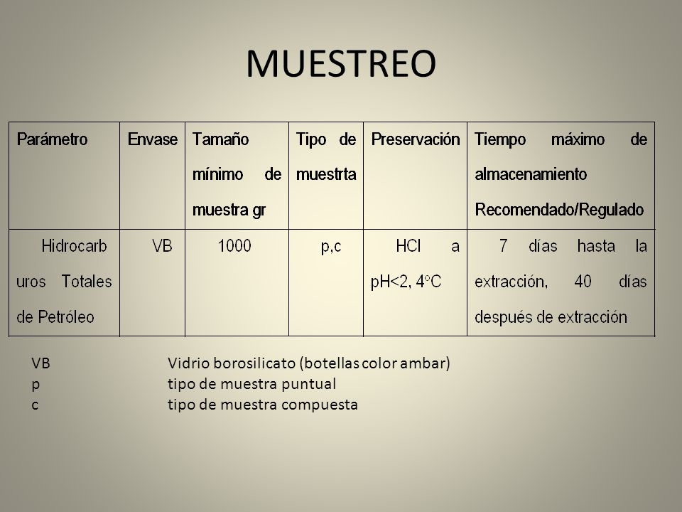 MUESTREO VB Vidrio borosilicato (botellas color ambar)