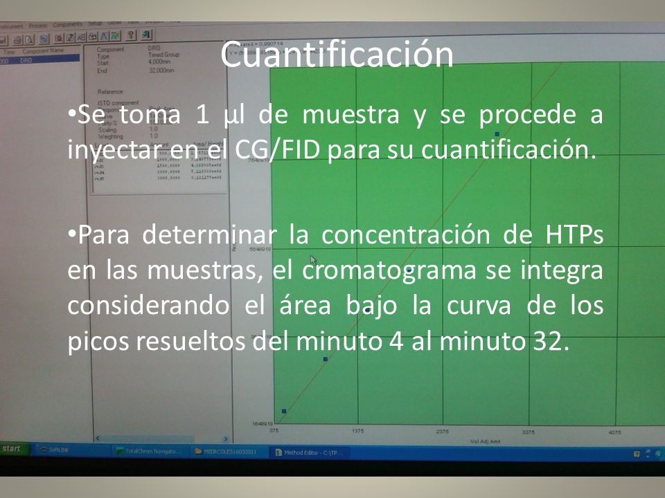 Cuantificación Se toma 1 µl de muestra y se procede a inyectar en el CG/FID para su cuantificación.