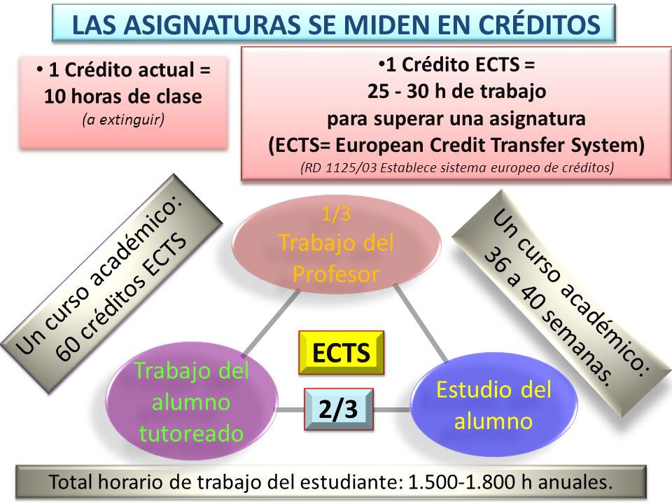 LAS ASIGNATURAS SE MIDEN EN CRÉDITOS para superar una asignatura