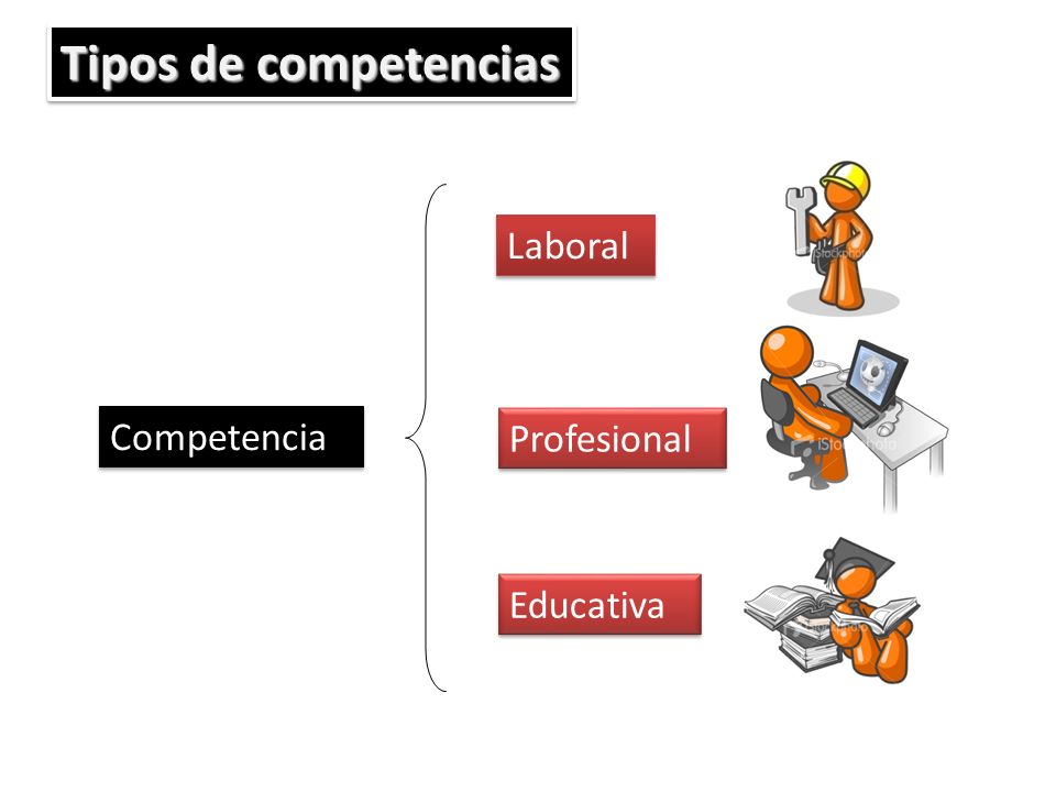 Tipos de competencias Competencia Laboral Profesional Educativa