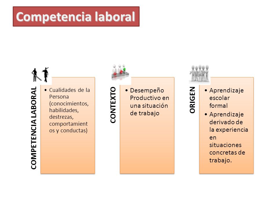 Competencia laboral COMPETENCIA LABORAL. Cualidades de la Persona (conocimientos, habilidades, destrezas, comportamientos y conductas)