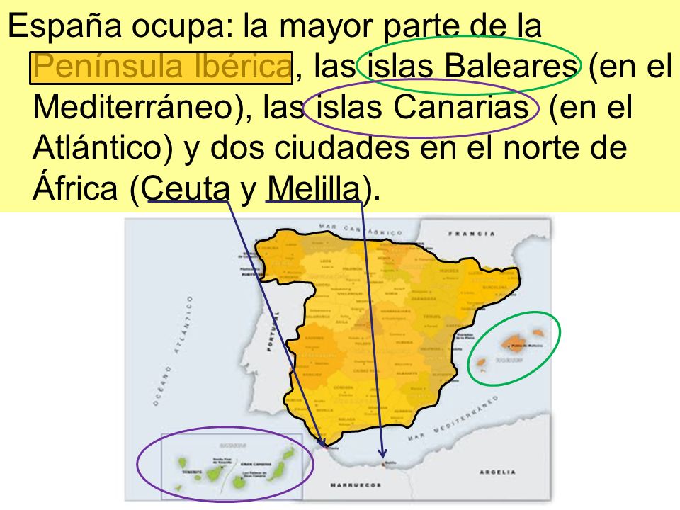 España ocupa: la mayor parte de la Península Ibérica, las islas Baleares (en el Mediterráneo), las islas Canarias (en el Atlántico) y dos ciudades en el norte de África (Ceuta y Melilla).