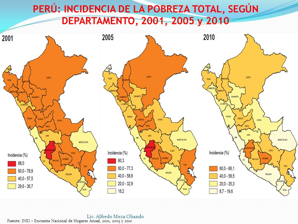PERÚ: INCIDENCIA DE LA POBREZA TOTAL, SEGÚN DEPARTAMENTO, 2001, 2005 y 2010