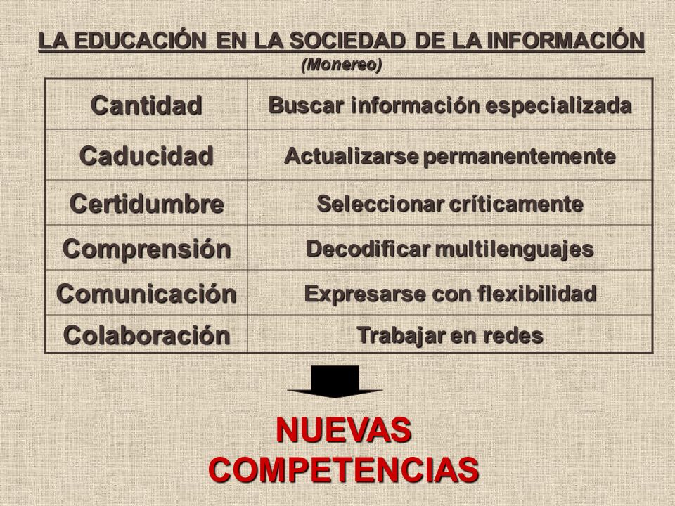 NUEVAS COMPETENCIAS Cantidad Caducidad Certidumbre Comprensión