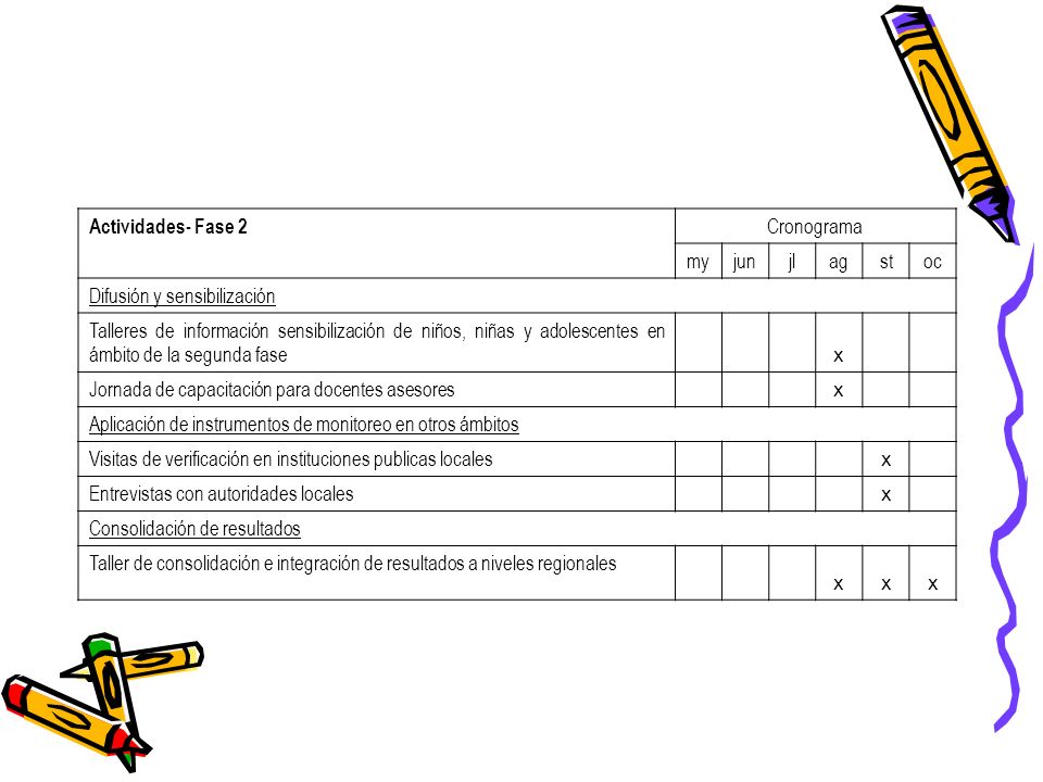 Actividades- Fase 2 Cronograma. my. jun. jl. ag. st. oc. Difusión y sensibilización.