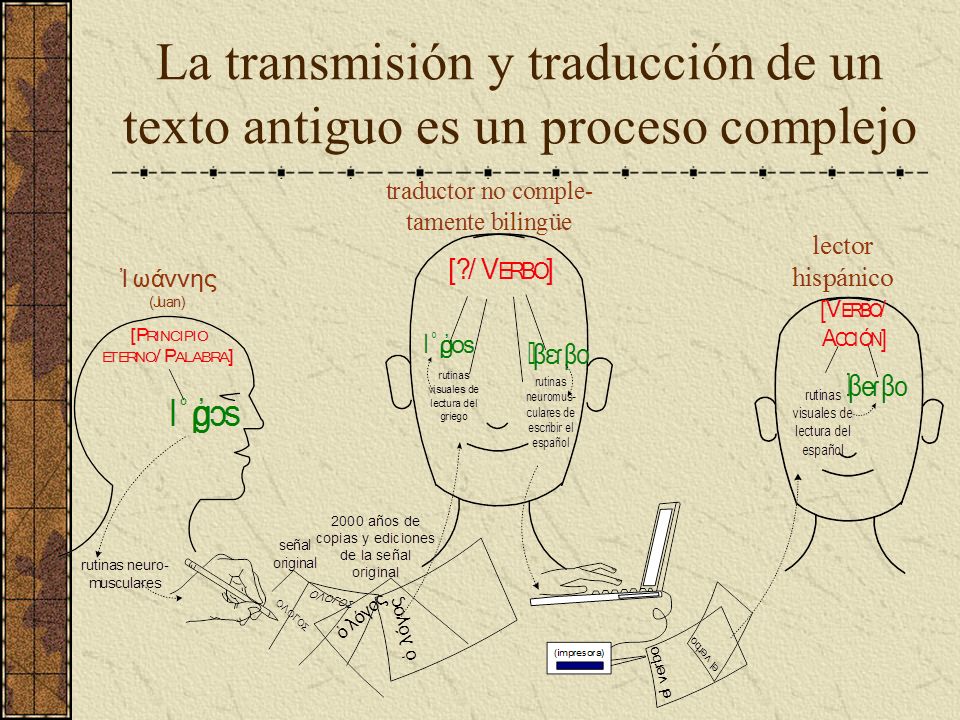 La transmisión y traducción de un texto antiguo es un proceso complejo
