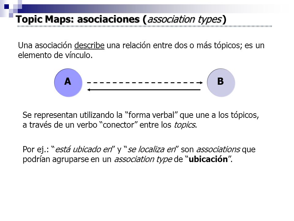 Topic Maps: asociaciones (association types )