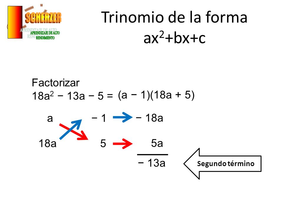 Trinomio de la forma ax2+bx+c