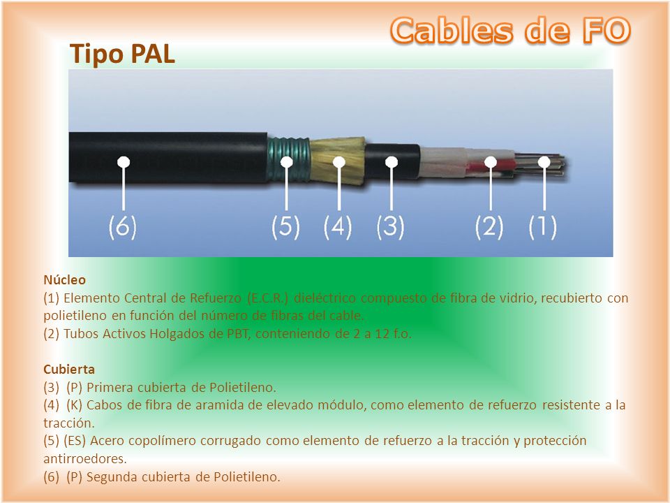 Cables de FO Tipo PAL Núcleo