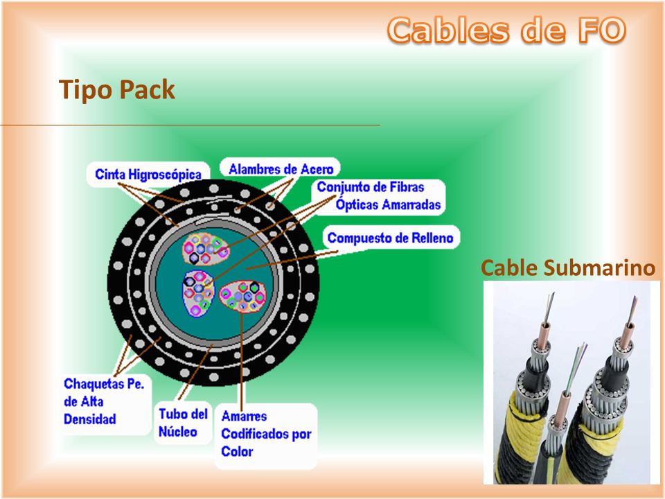 Cables de FO Tipo Pack Cable Submarino