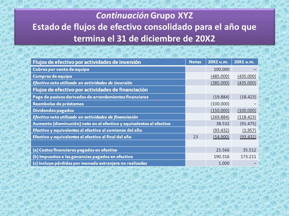 Continuación Grupo XYZ Estado de flujos de efectivo consolidado para el año que termina el 31 de diciembre de 20X2