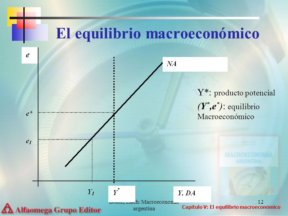 El equilibrio macroeconómico
