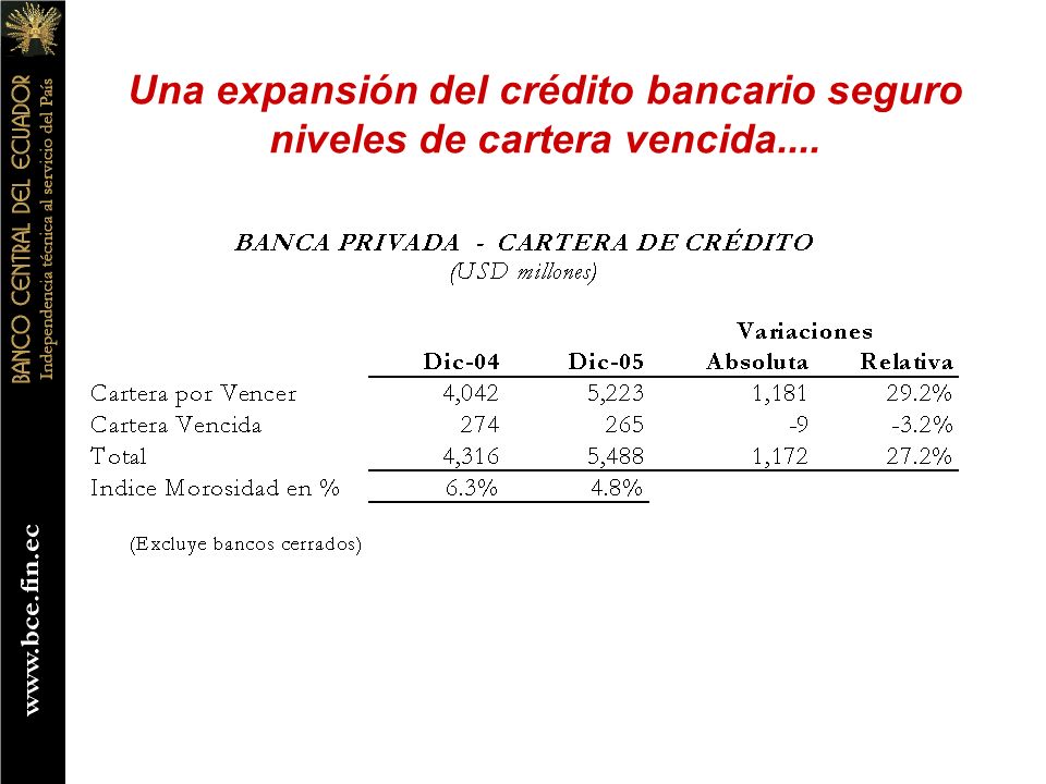 Una expansión del crédito bancario seguro niveles de cartera vencida....