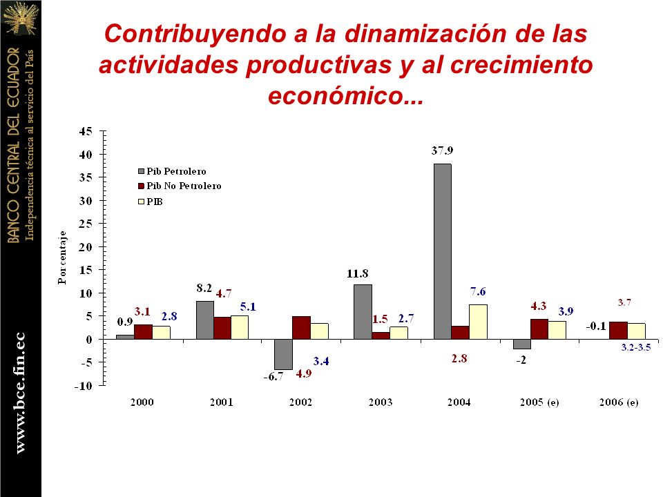Contribuyendo a la dinamización de las actividades productivas y al crecimiento económico...