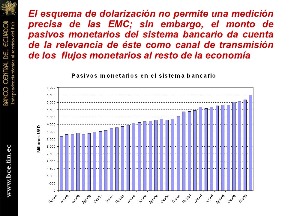 El esquema de dolarización no permite una medición precisa de las EMC; sin embargo, el monto de pasivos monetarios del sistema bancario da cuenta de la relevancia de éste como canal de transmisión de los flujos monetarios al resto de la economía