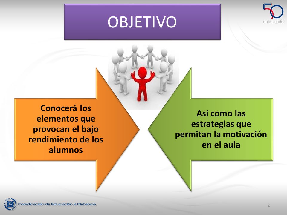 OBJETIVO Conocerá los elementos que provocan el bajo rendimiento de los alumnos.