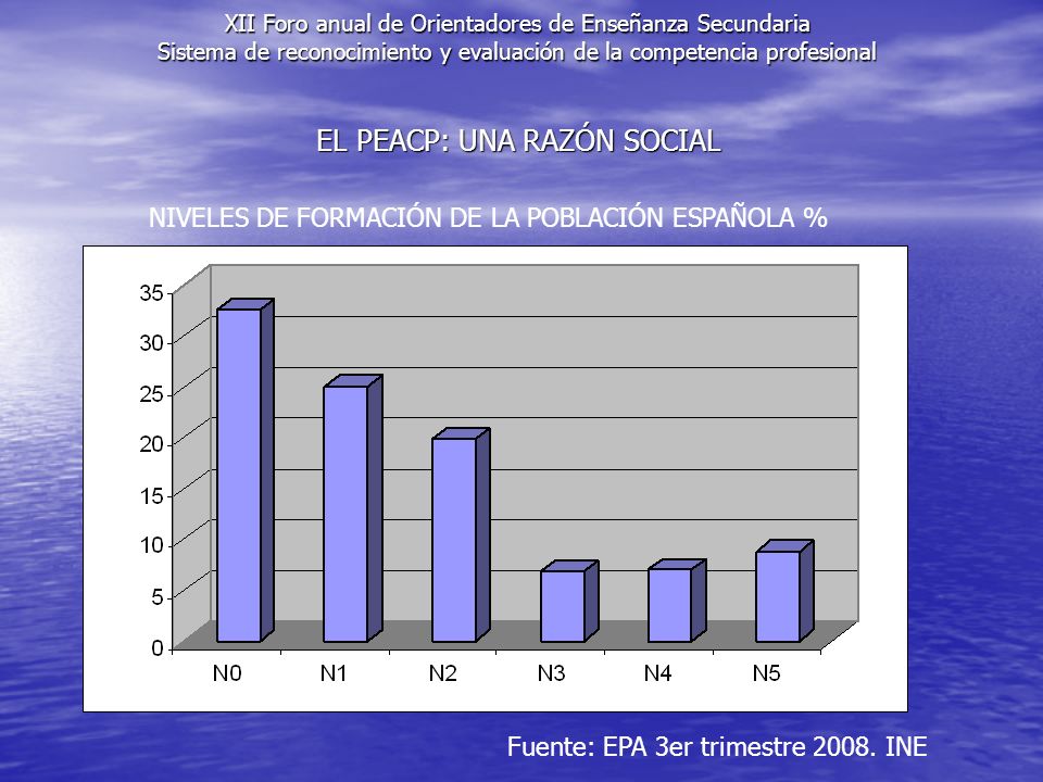 EL PEACP: UNA RAZÓN SOCIAL