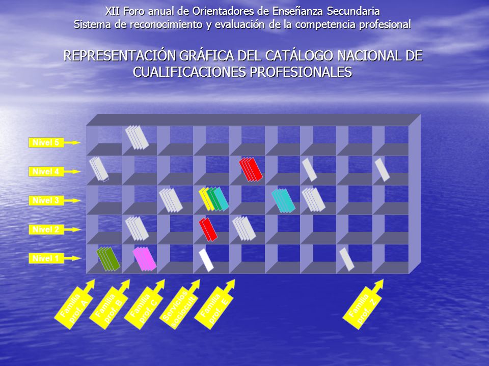 XII Foro anual de Orientadores de Enseñanza Secundaria Sistema de reconocimiento y evaluación de la competencia profesional