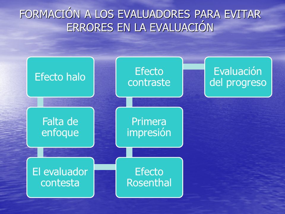FORMACIÓN A LOS EVALUADORES PARA EVITAR ERRORES EN LA EVALUACIÓN