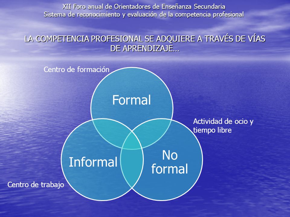 XII Foro anual de Orientadores de Enseñanza Secundaria Sistema de reconocimiento y evaluación de la competencia profesional