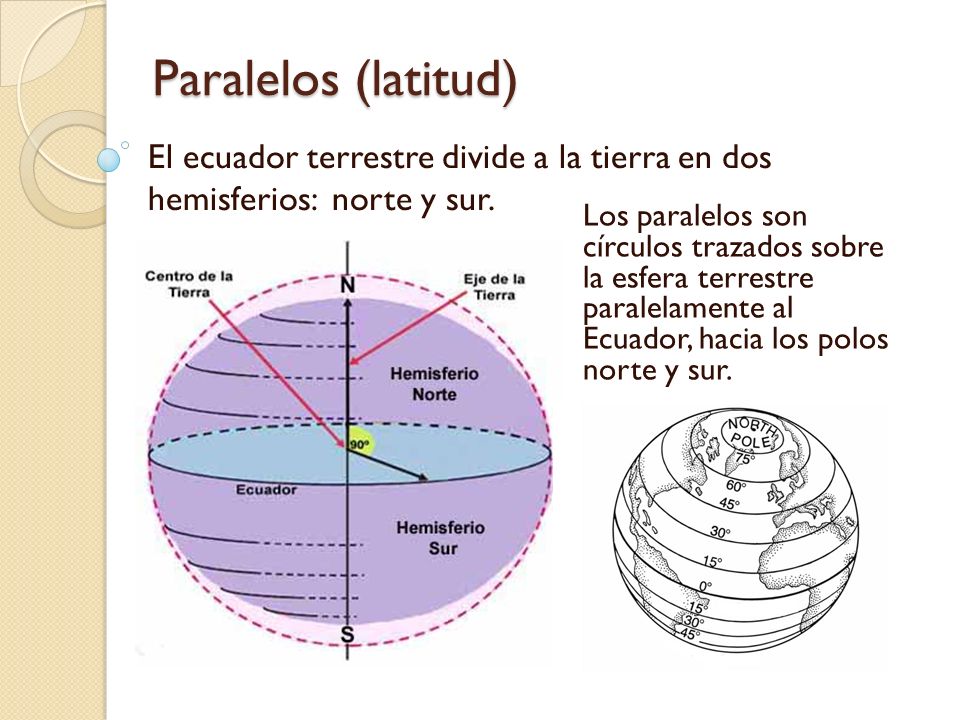 Paralelos (latitud) El ecuador terrestre divide a la tierra en dos hemisferios: norte y sur.