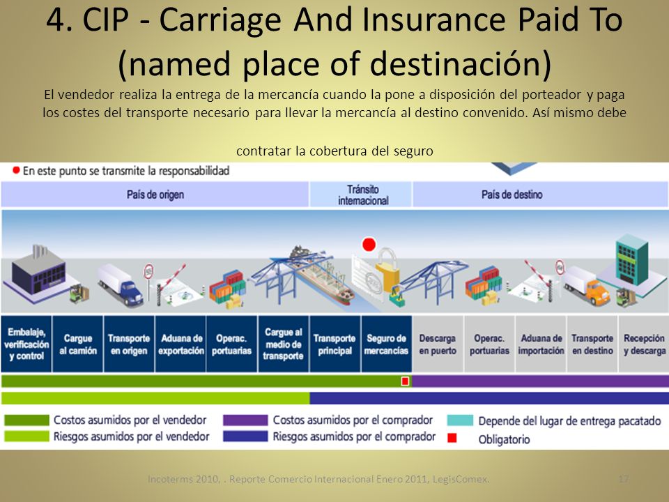 4. CIP - Carriage And Insurance Paid To (named place of destinación) El vendedor realiza la entrega de la mercancía cuando la pone a disposición del porteador y paga los costes del transporte necesario para llevar la mercancía al destino convenido. Así mismo debe contratar la cobertura del seguro