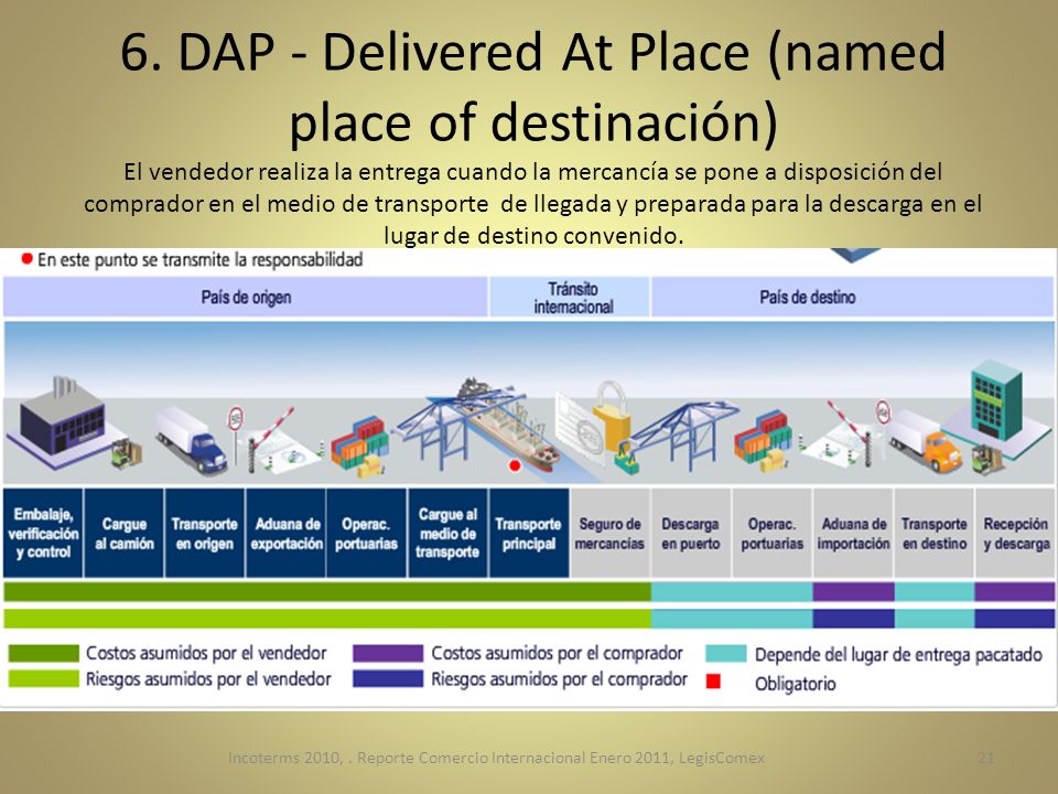 6. DAP - Delivered At Place (named place of destinación) El vendedor realiza la entrega cuando la mercancía se pone a disposición del comprador en el medio de transporte de llegada y preparada para la descarga en el lugar de destino convenido.