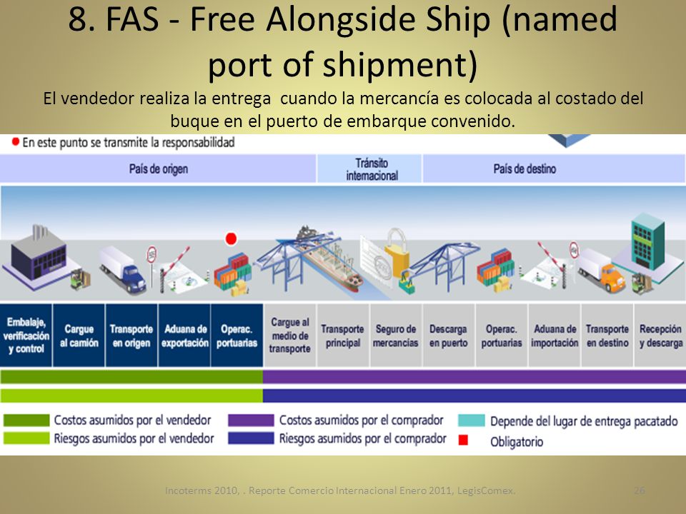 8. FAS - Free Alongside Ship (named port of shipment) El vendedor realiza la entrega cuando la mercancía es colocada al costado del buque en el puerto de embarque convenido.