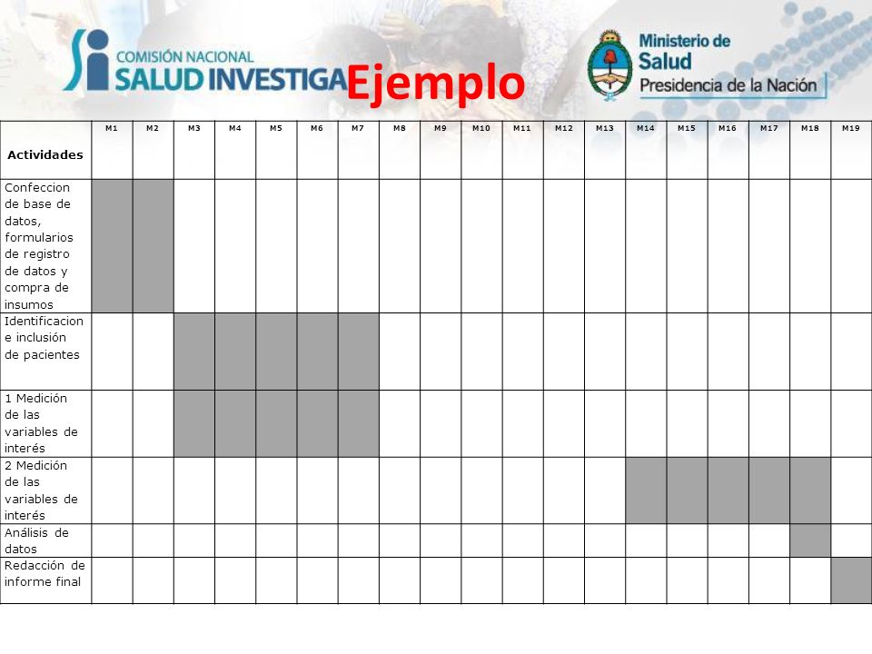 Ejemplo Actividades. M1. M2. M3. M4. M5. M6. M7. M8. M9. M10. M11. M12. M13. M14. M15.