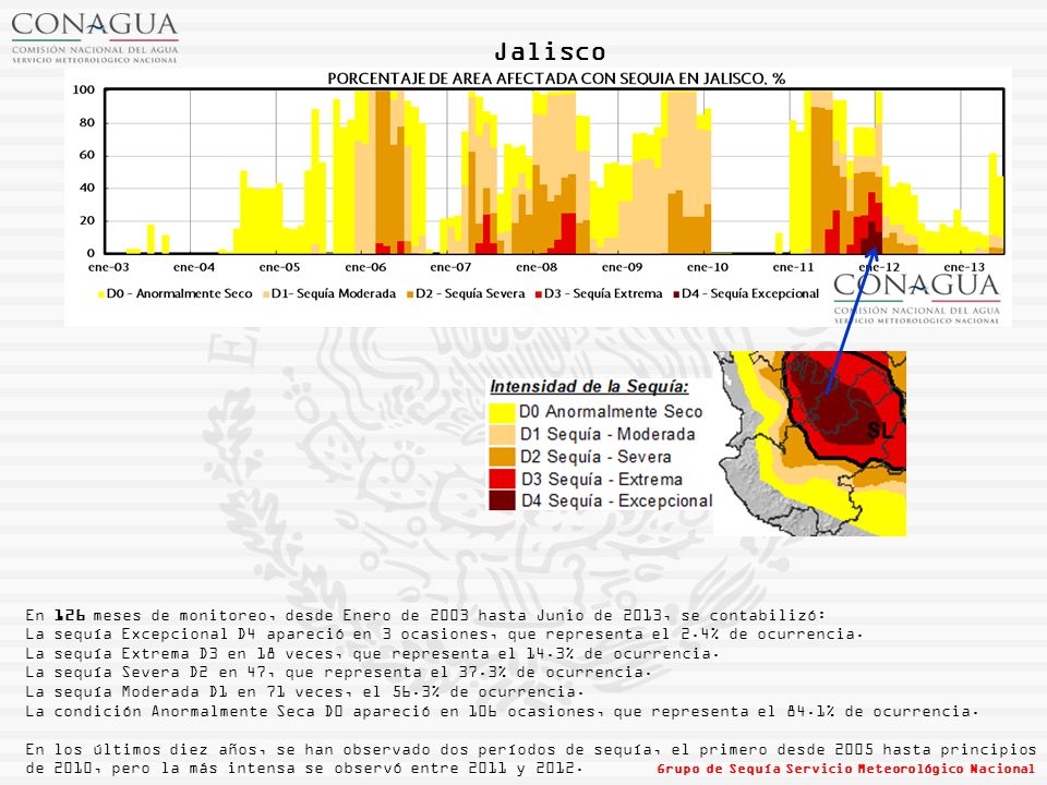 Jalisco En 126 meses de monitoreo, desde Enero de 2003 hasta Junio de 2013, se contabilizó: