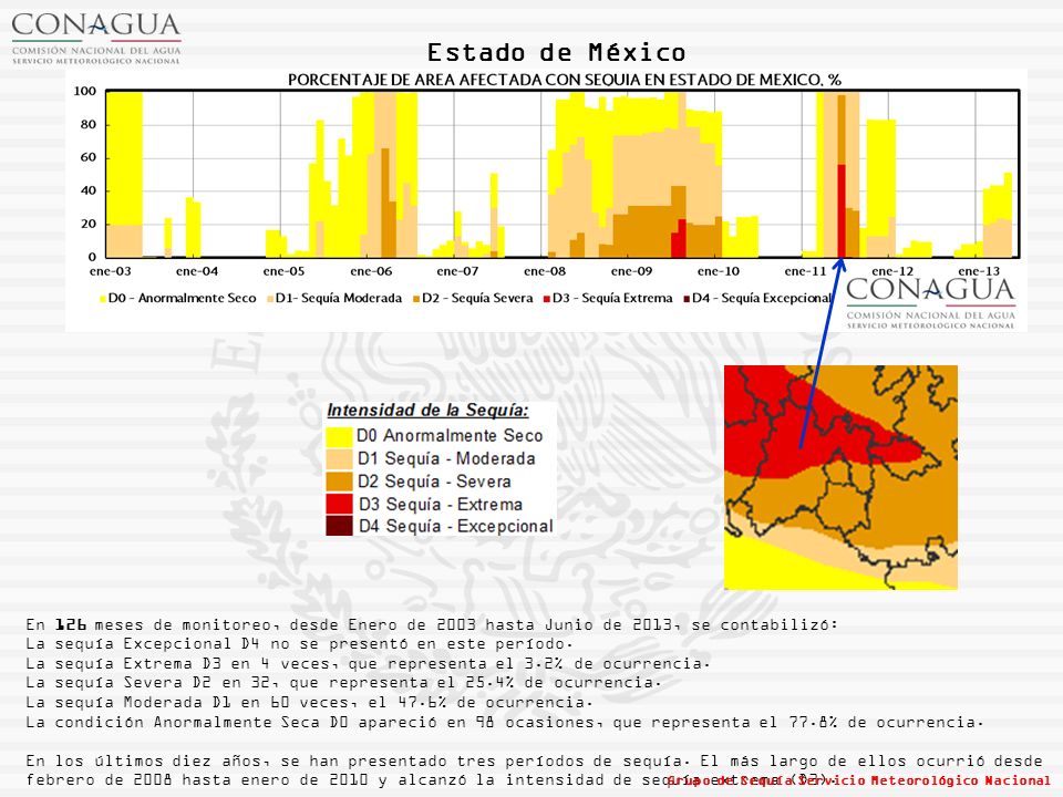 Estado de México En 126 meses de monitoreo, desde Enero de 2003 hasta Junio de 2013, se contabilizó: