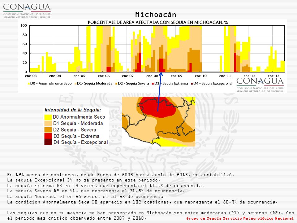 Michoacán En 126 meses de monitoreo, desde Enero de 2003 hasta Junio de 2013, se contabilizó: