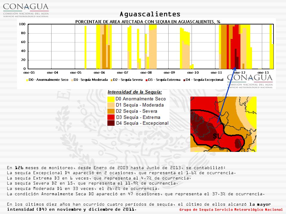Aguascalientes En 126 meses de monitoreo, desde Enero de 2003 hasta Junio de 2013, se contabilizó: