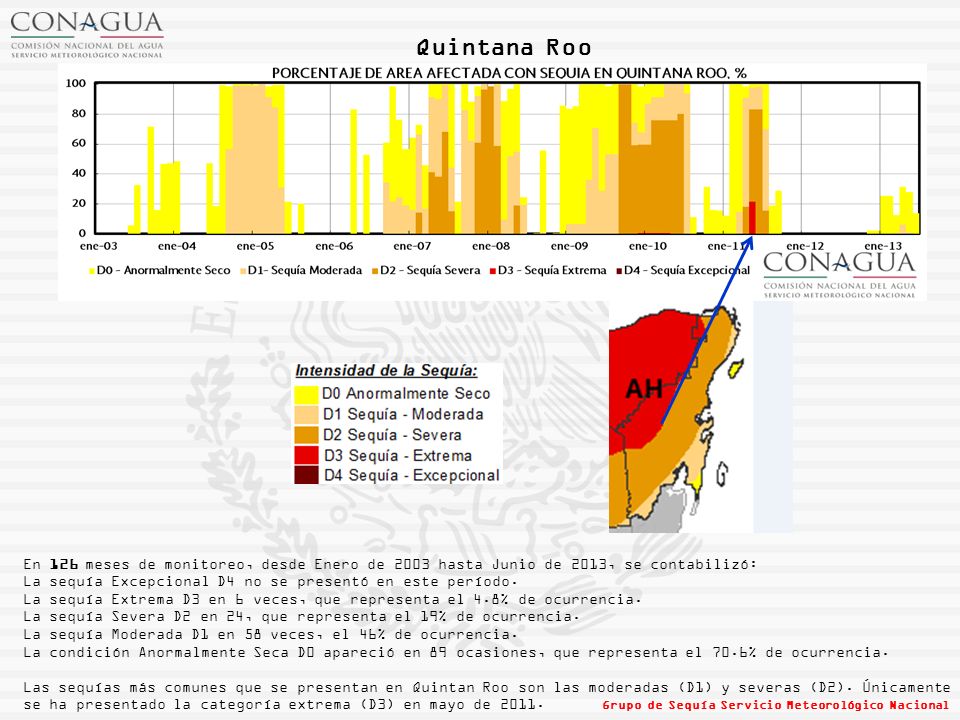 Quintana Roo En 126 meses de monitoreo, desde Enero de 2003 hasta Junio de 2013, se contabilizó: