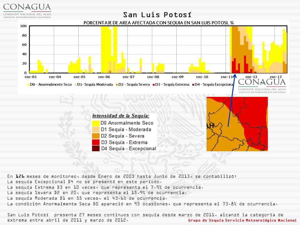 San Luis Potosí En 126 meses de monitoreo, desde Enero de 2003 hasta Junio de 2013, se contabilizó: