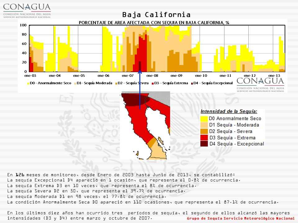 Baja California En 126 meses de monitoreo, desde Enero de 2003 hasta Junio de 2013, se contabilizó: