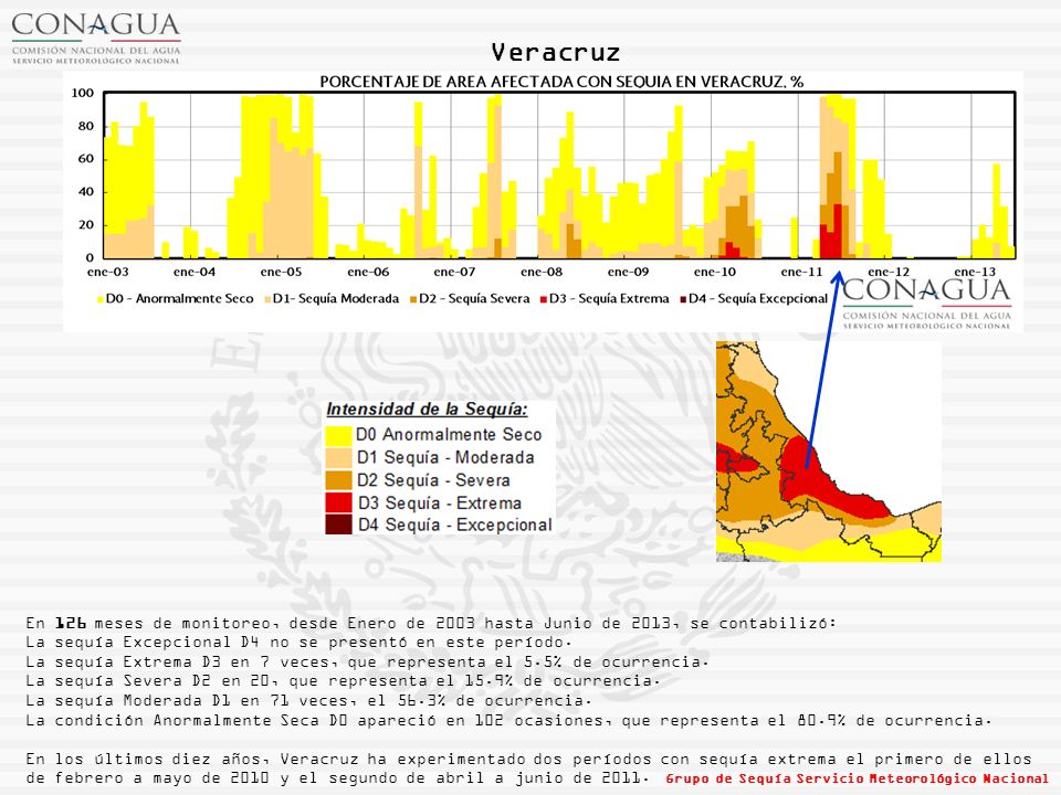 Veracruz En 126 meses de monitoreo, desde Enero de 2003 hasta Junio de 2013, se contabilizó: