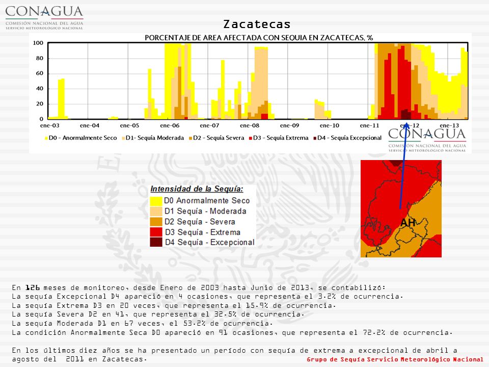 Zacatecas En 126 meses de monitoreo, desde Enero de 2003 hasta Junio de 2013, se contabilizó: